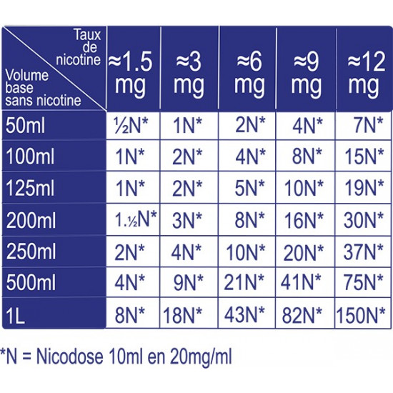 BOOSTER NICOTINE 50/50 -...