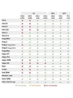 Pack de 5 Résistances PnP - Voopoo - e-vapeonline.com